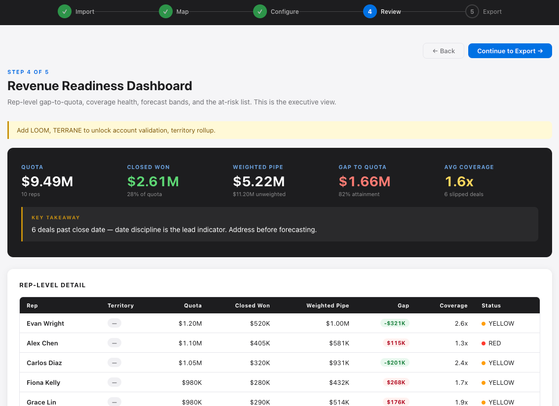 PULSE — Pipeline Forecasting